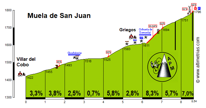 Muela de San Juan