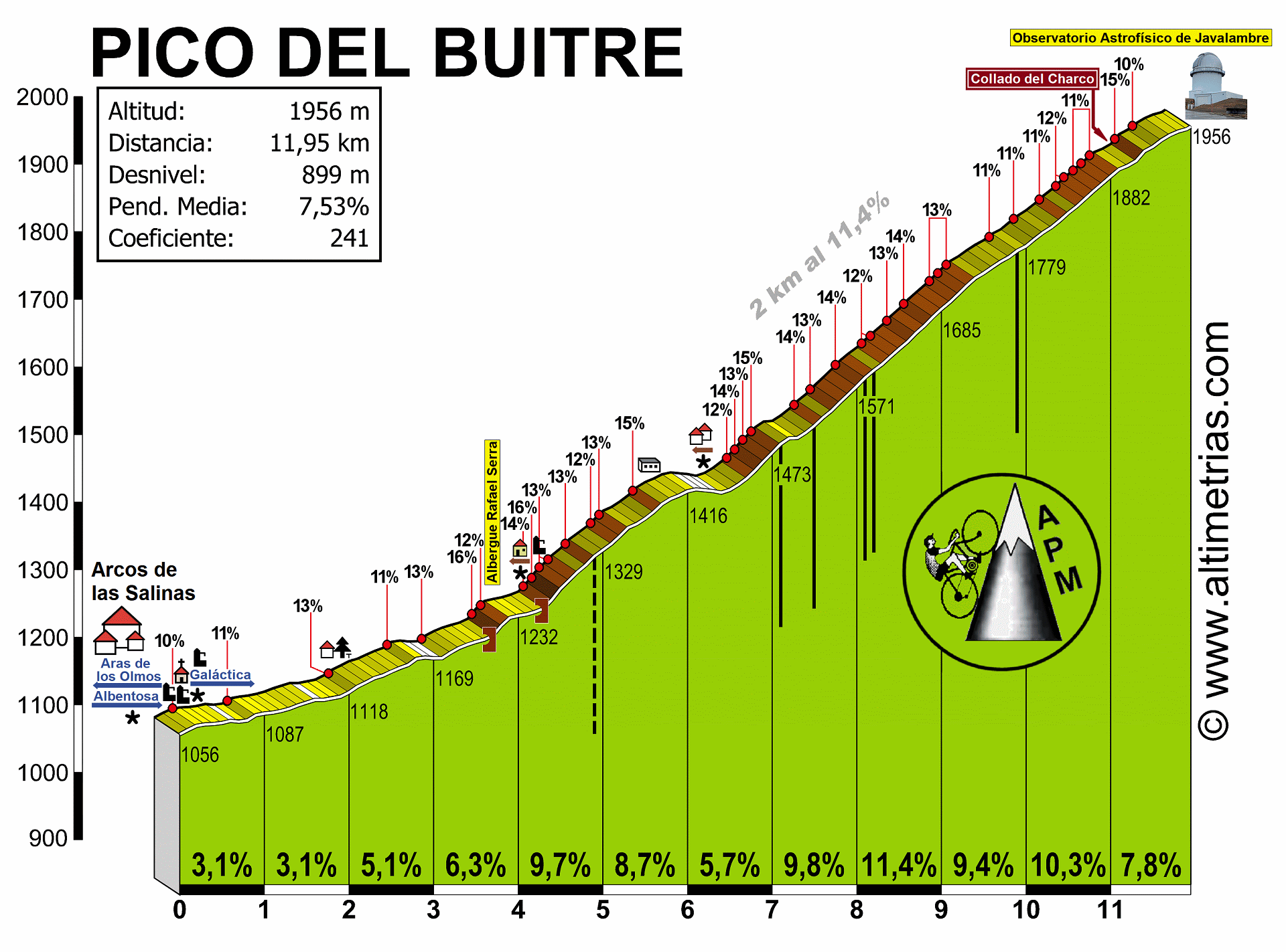 Pico del Buitre