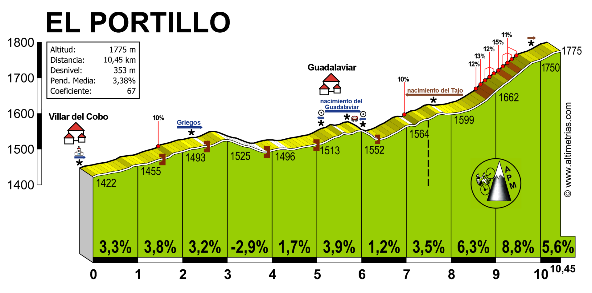 Portillo, El