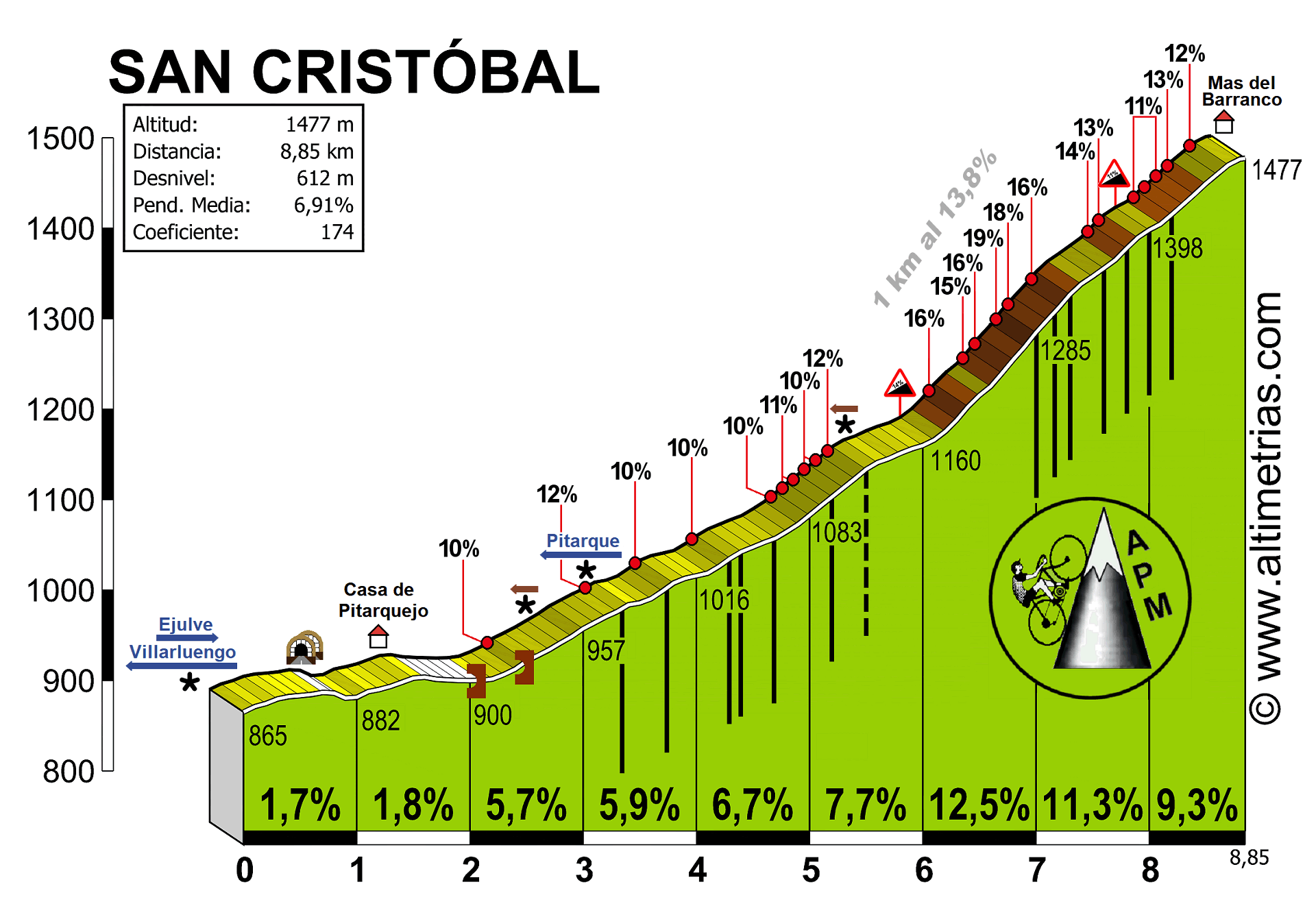 San Cristbal