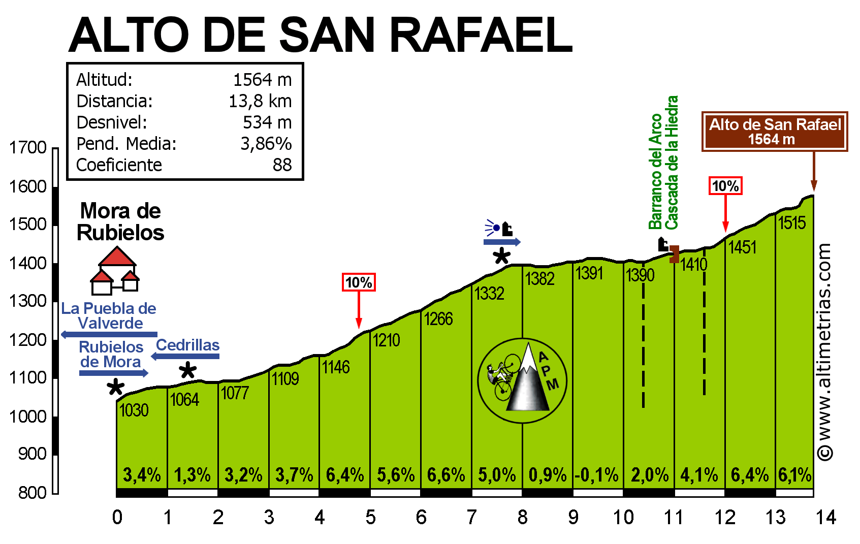 San Rafael