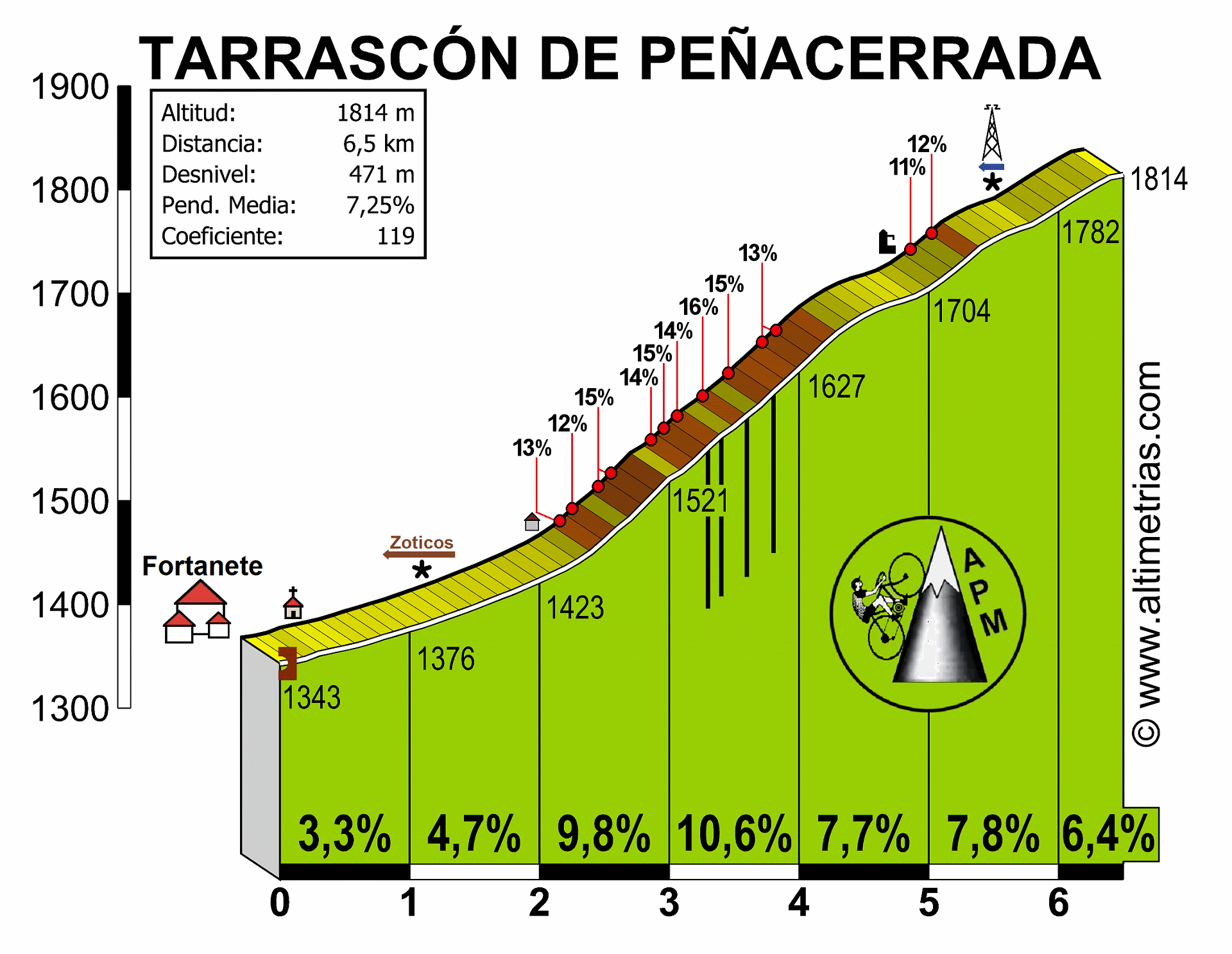 Tarrascn de Peacerrada