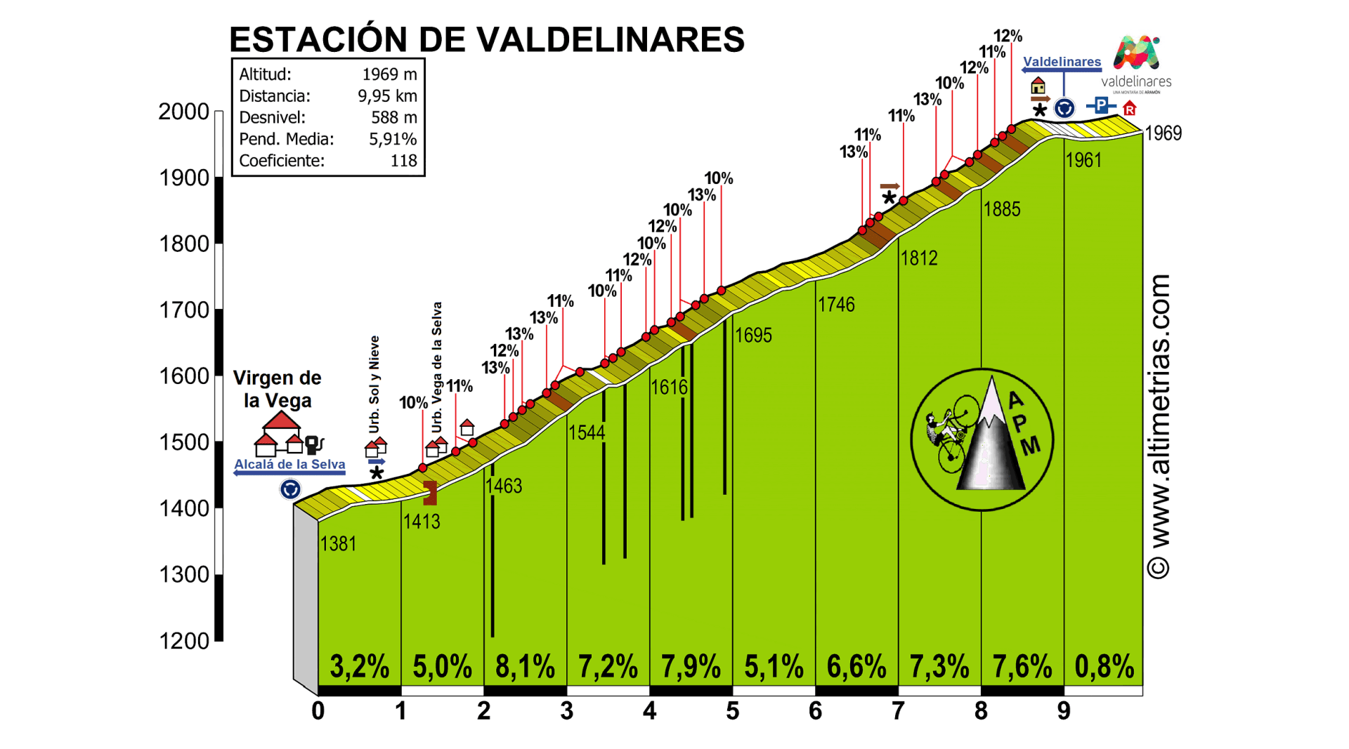 Valdelinares, Estacin de esqu