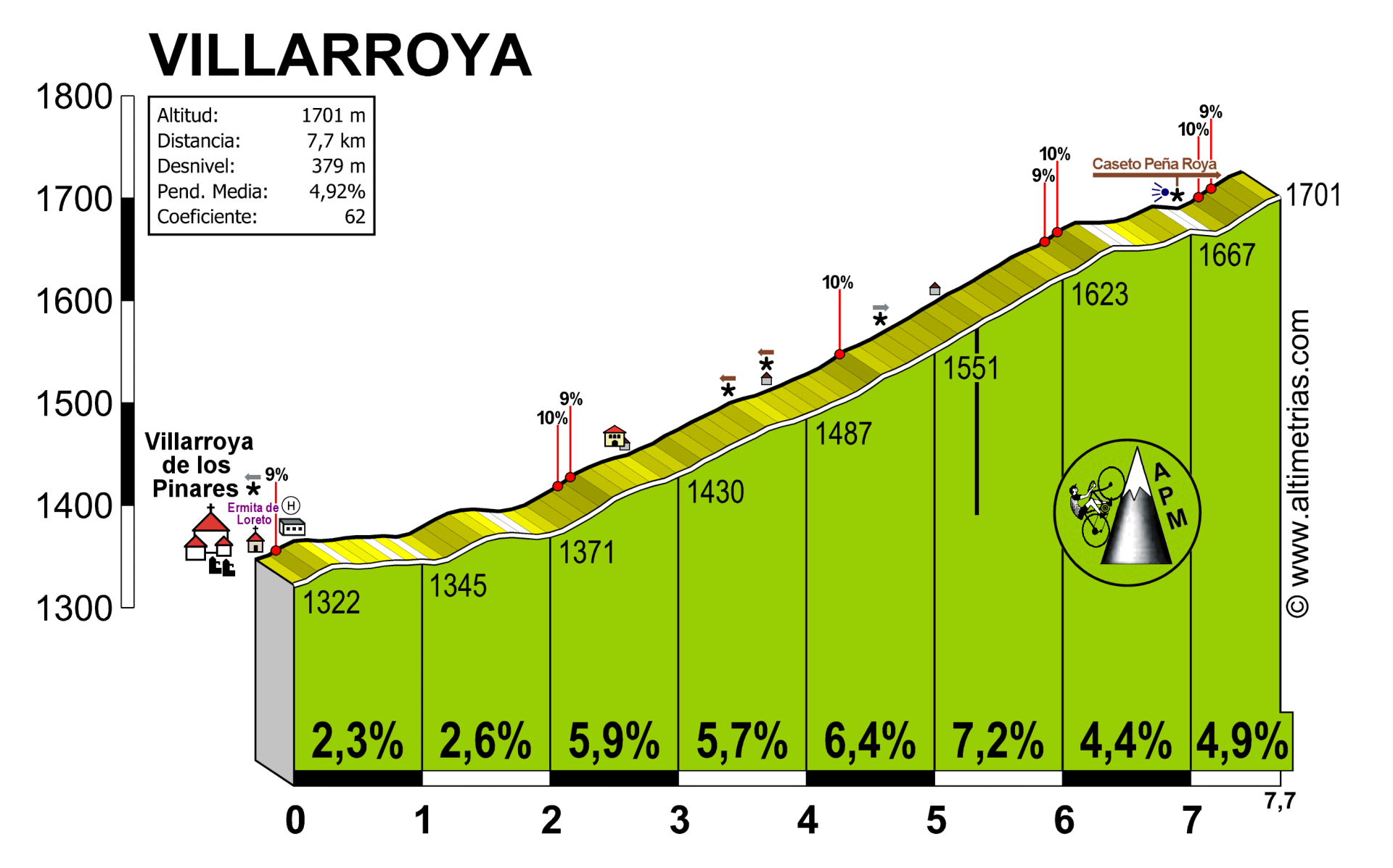 Villarroya