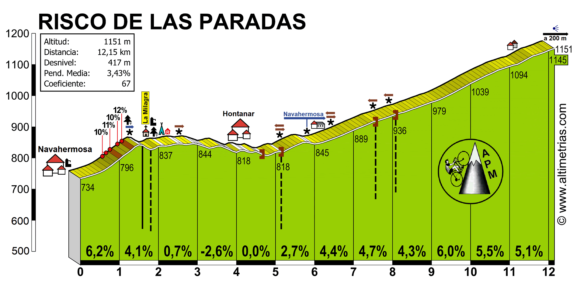 Risco de las Paradas