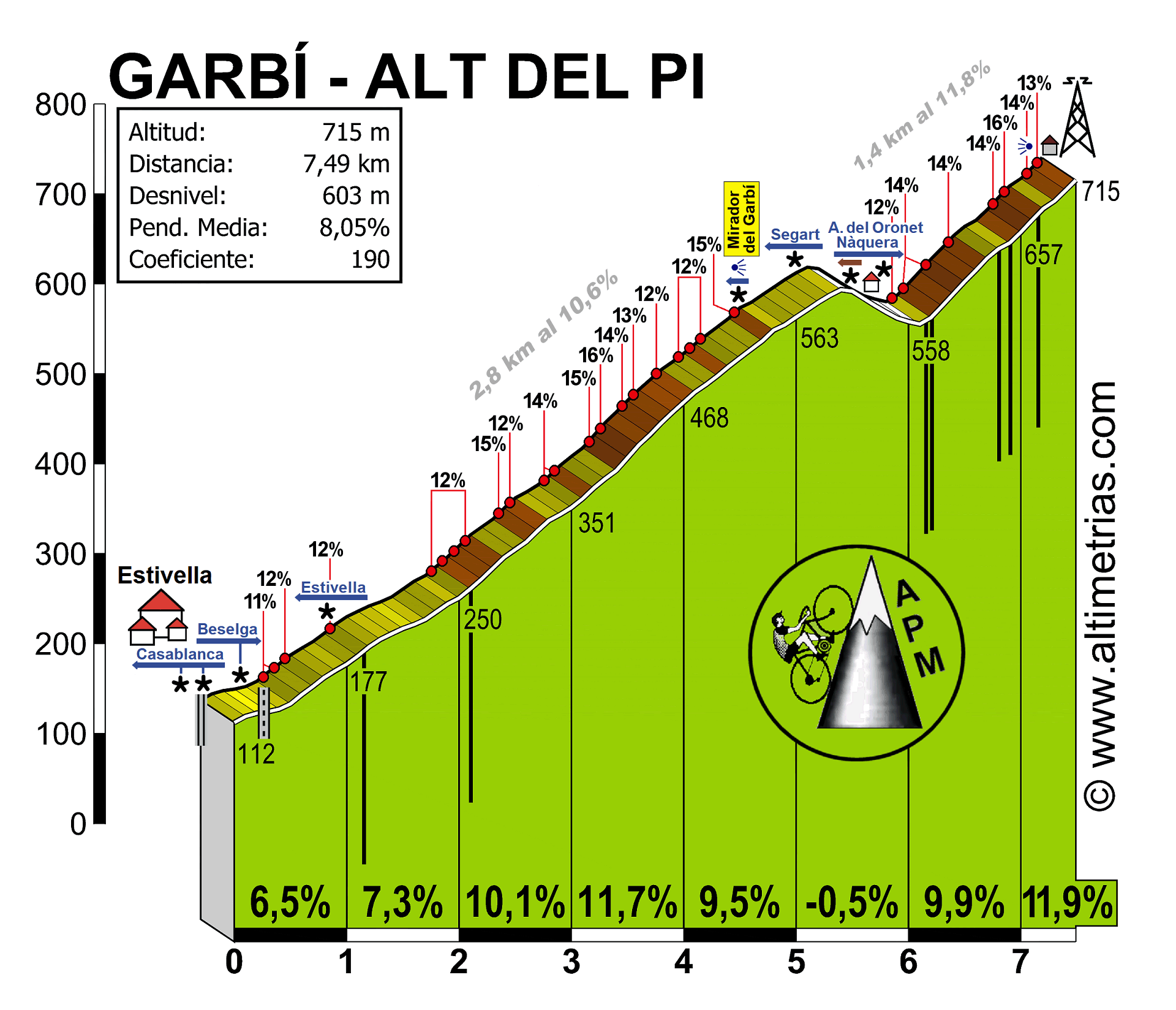 Garb, El-Alt del Pi