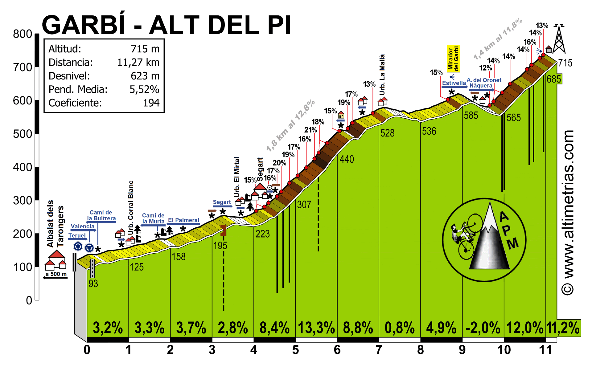 Garb, El-Alt del Pi