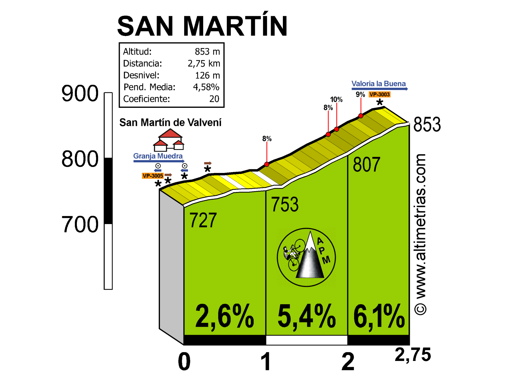 San Martn