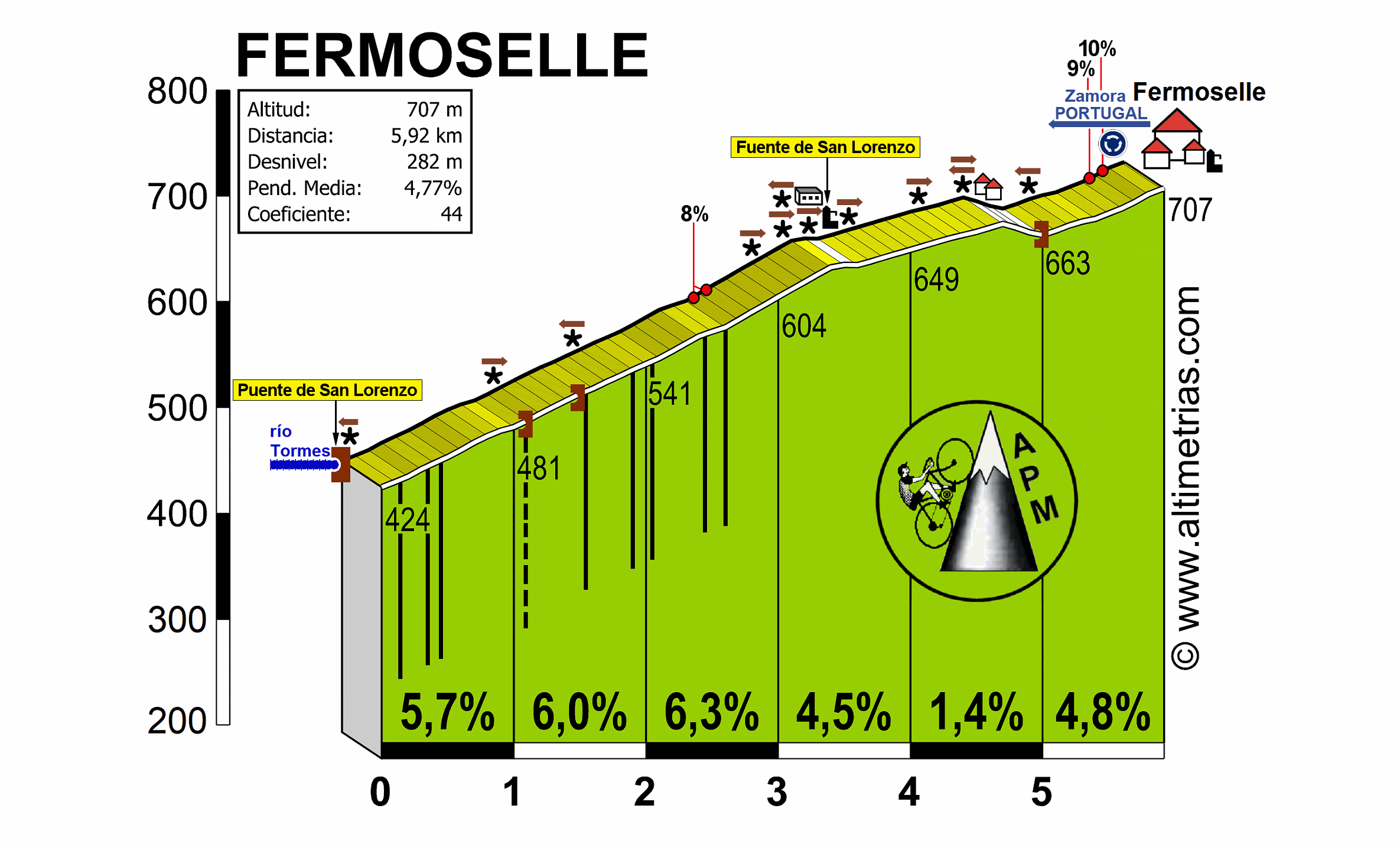 Fermoselle