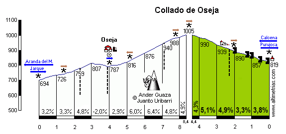 Oseja