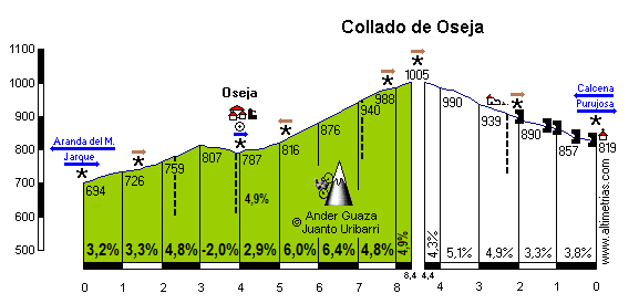 Oseja