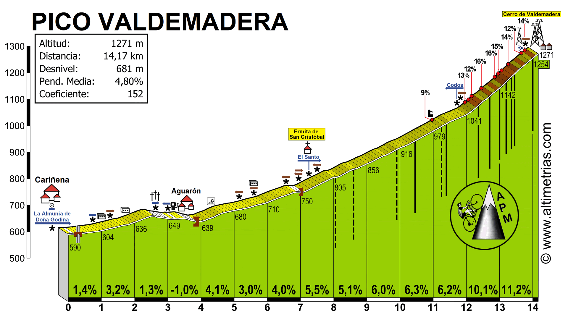 Valdemadera