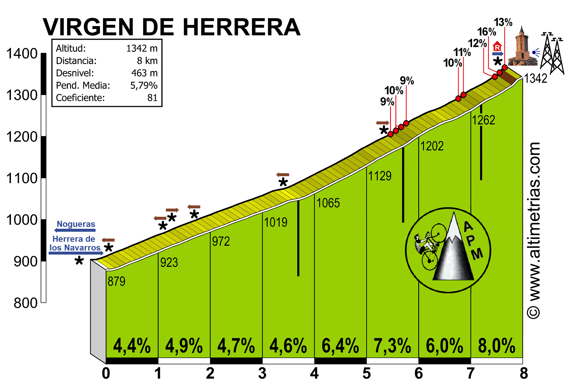 Virgen de Herrera