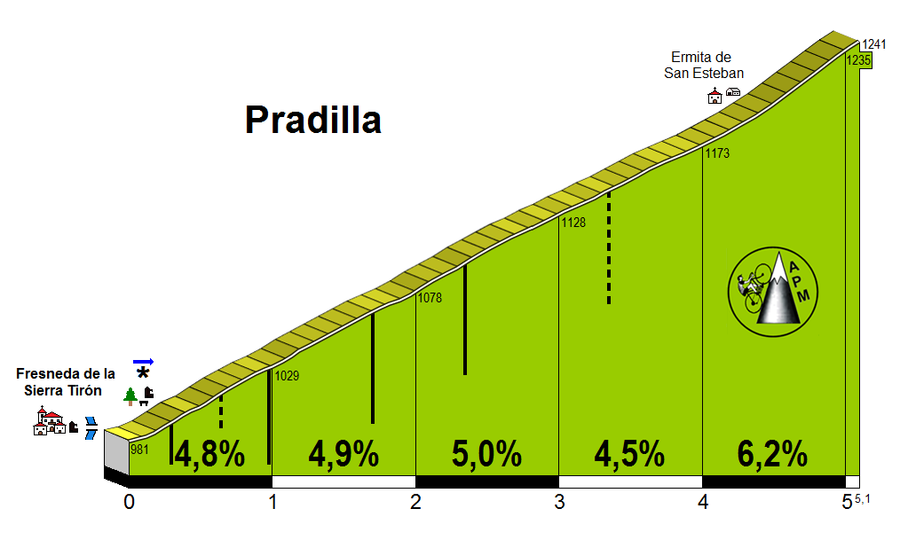 Pradilla%20(Fresneda).png