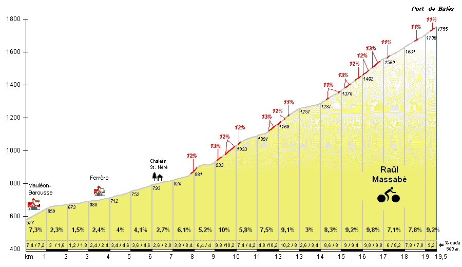 Concurso Tour de France 2022 Bales02