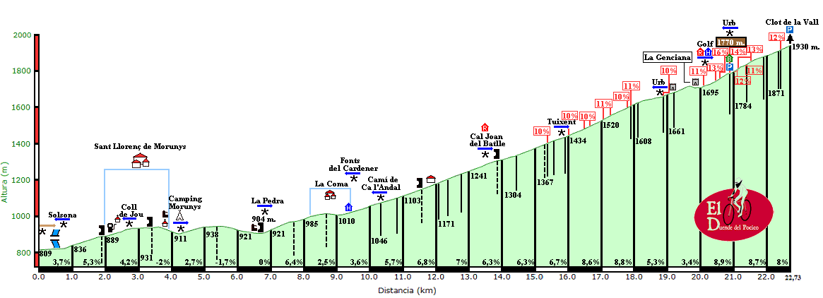 Concurso de GPX - Vuelta Regional en España Estivellalacoma32