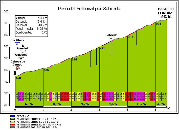 Concurso de Recorrido GPX - Vuelta a España  Paso%20de%20feinoval%20solo